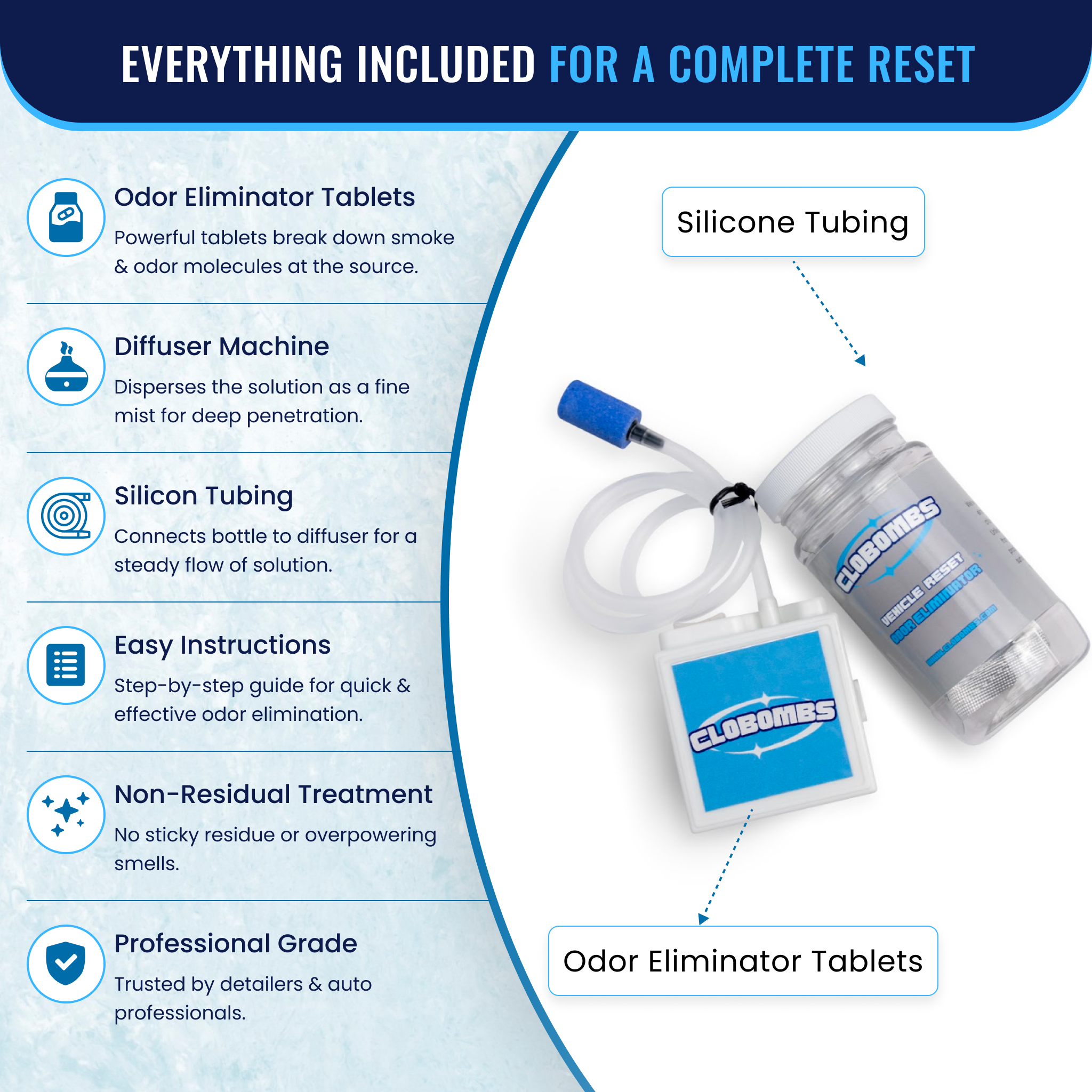 Ultimate Car Odor Removal System - Professional Grade Odor Eliminator Kit