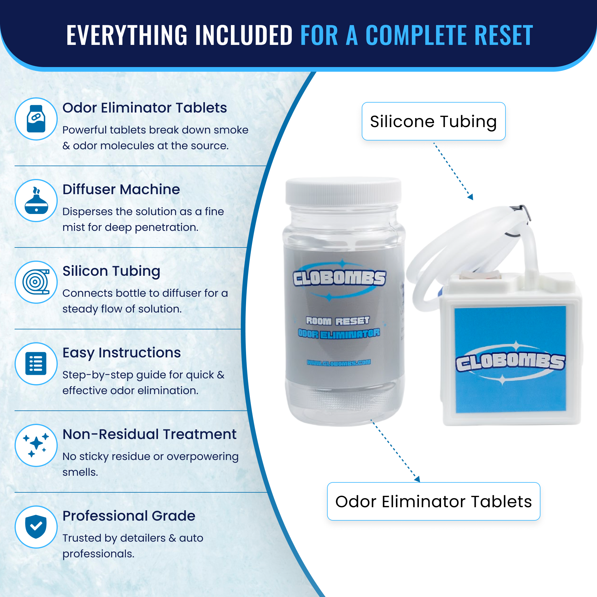 Ultimate Room Odor Removal System - Professional Grade Odor Eliminator Kit