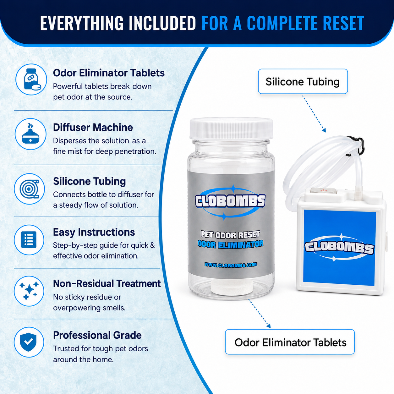 CloBombs Pet Odor Eliminator Kit