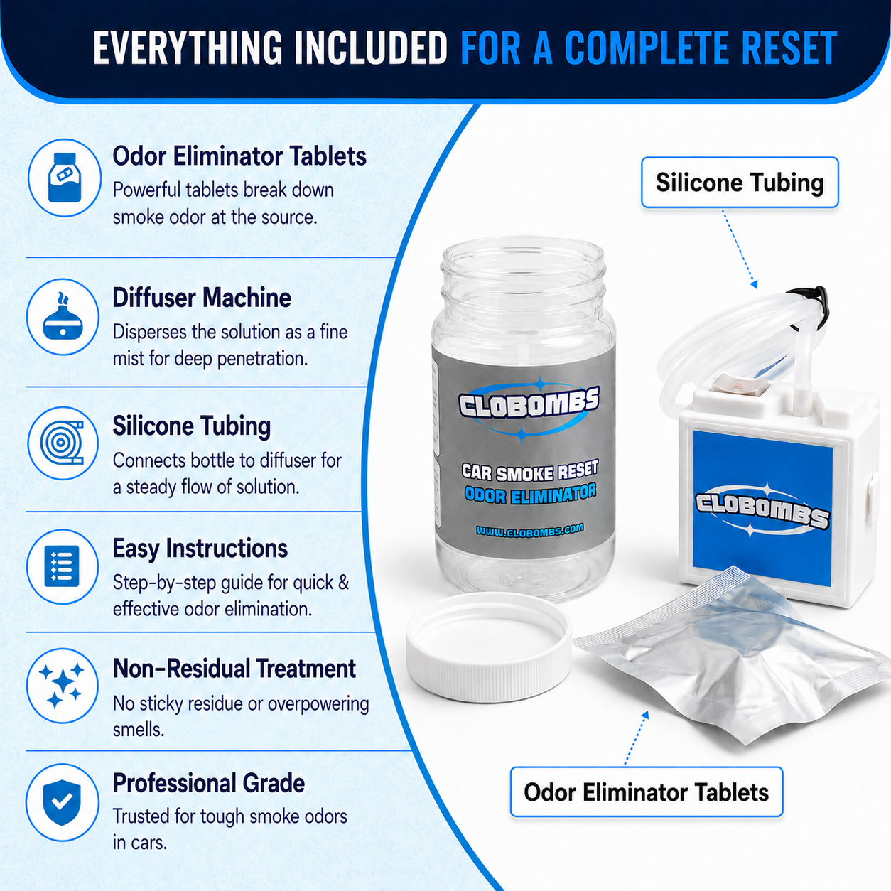 CloBombs Car Smoke Odor Eliminator Kit