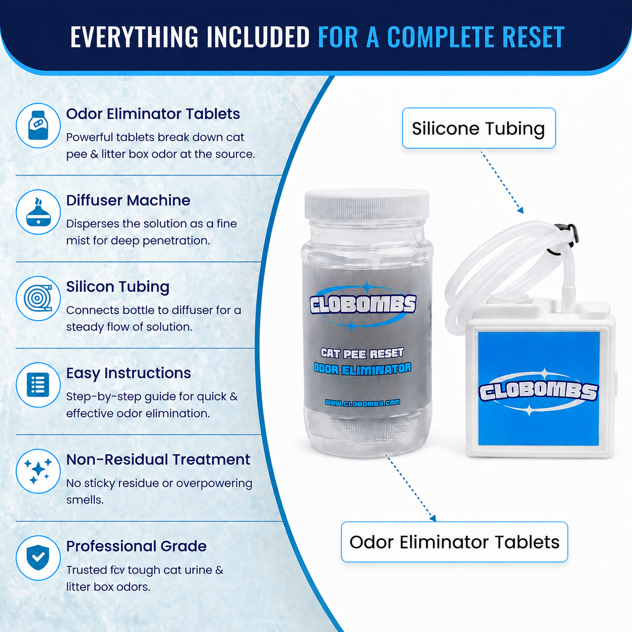 CloBombs Cat Pee & Litter Box Odor Eliminator Kit