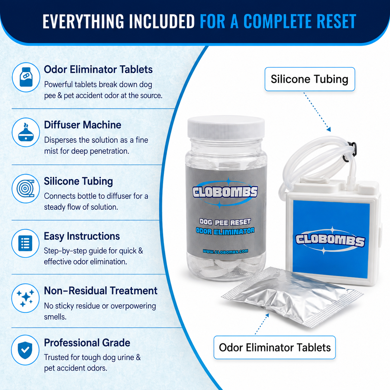 CloBombs Dog Pee & Odor Eliminator Kit